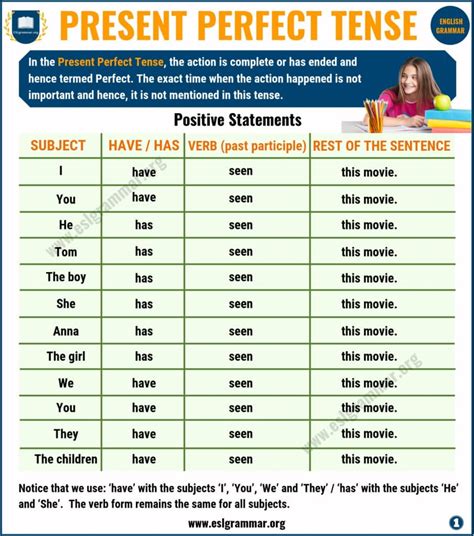 Present perfect simple ( I have worked ) .
